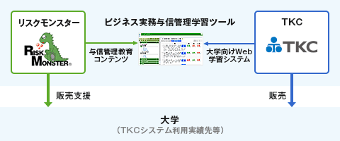 ビジネス実務与信管理学習ツール スキーム