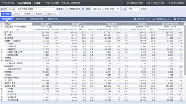令和2年版TKC経営指標（BAST）の画面