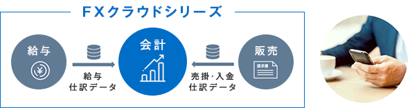 「会計で会社を強くする」機能の強化