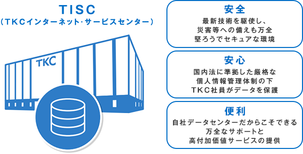 TISC(TKCインターネット・サービスセンター)
