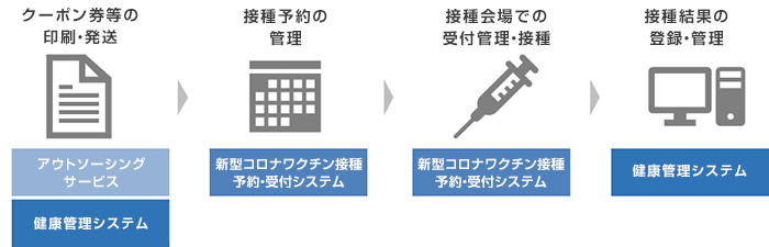 コロナ 栃木 リアルタイム