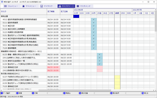 連結決算業務の各タスクの進捗状況を表形式で確認するための機能