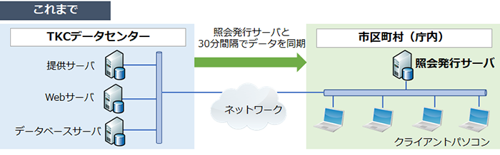 これまで