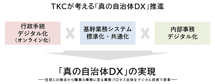 TKCが考える「真の自治体DX」推進