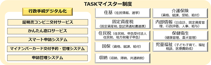 TASKマイスター制度