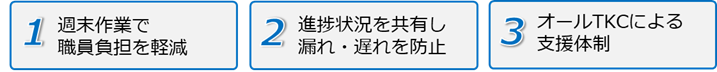 １．週末作業で職員負担を軽減　２．進捗状況を共有し漏れ・遅れを防止　３．オールTKCによる支援体制