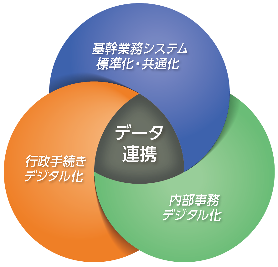 マルチテナント方式イメージ