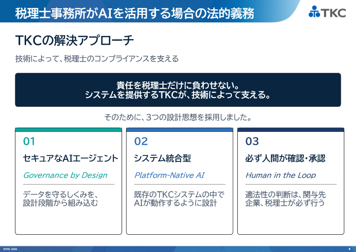 税理士事務所がAIを活用する場合の法的義務とTKCの解決アプローチ。技術によって税理士のコンプライアンスを支える考え方として、①セキュアなAIエージェント(Governance by Design:データ保護を設計段階から組み込む)、②システム統合型(Platform-Native AI:既存のTKCシステム内でAIが動作)、③必ず人間が確認・承認(Human in the Loop:適法性判断は企業担当者や税理士が実施)の3つの設計思想を採用しました。