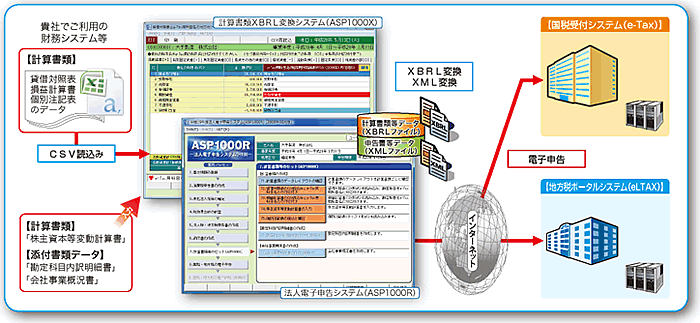 ASP1000RおよびASP1000Xの概念図