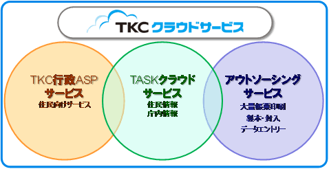 ＴＫＣクラウドｻｰﾋﾞｽ