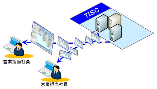 システム稼働イメージ