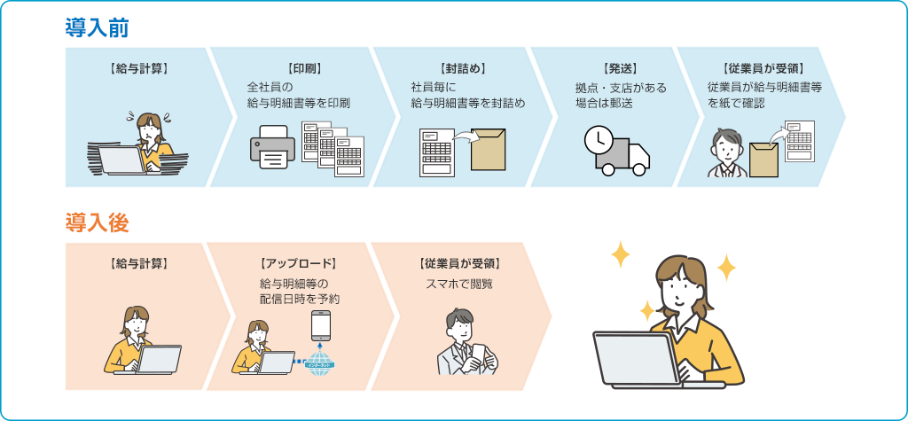 px まい ポータル id 忘れ た