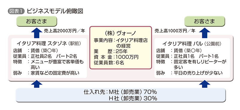 ビジネスモデル俯瞰図