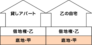 従前の状況