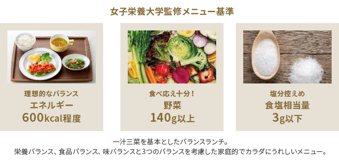 女子栄養大学監修によるヘルシーランチ