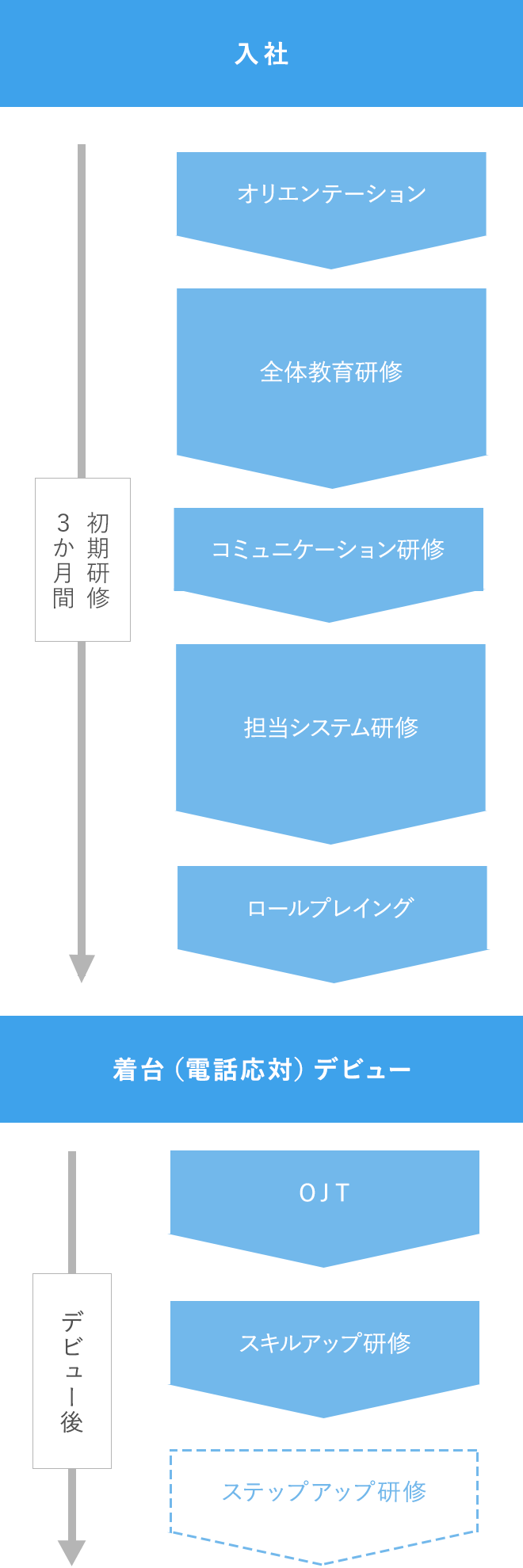 TKCカスタマーサポートサービス株式会社 | TKCグループ