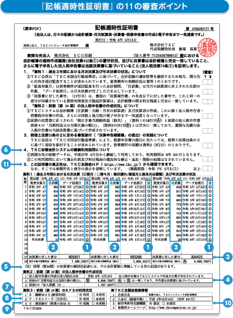 記帳適時性証明書