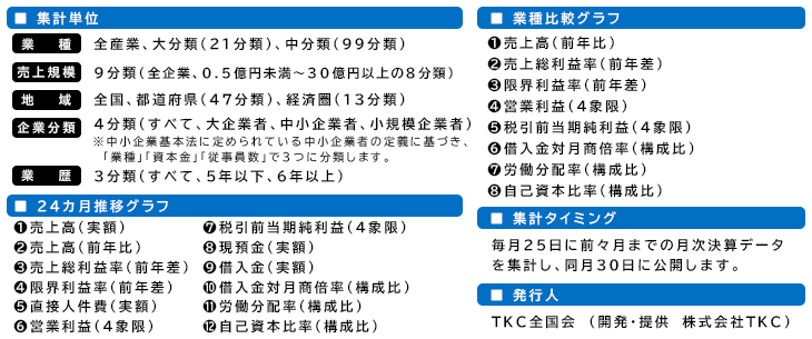 グラフの種類
