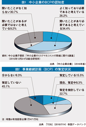 図1、図2