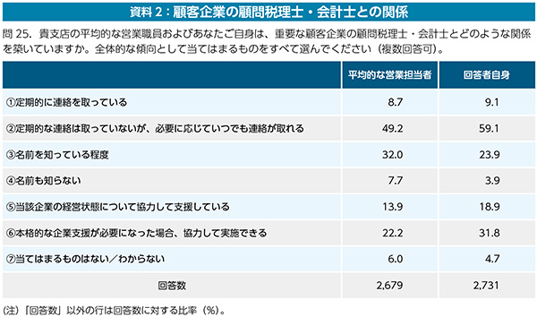 資料2