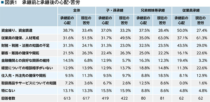 図表1