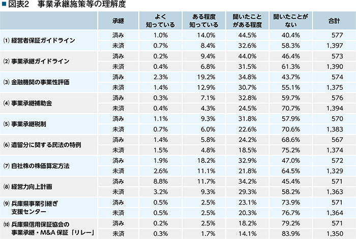 図表2