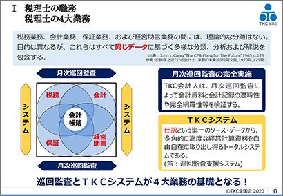 図表