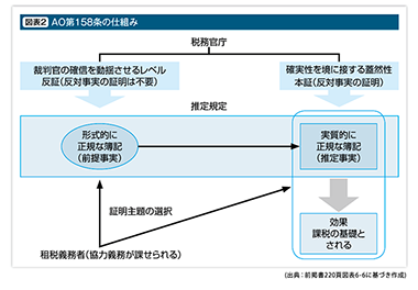 図表2