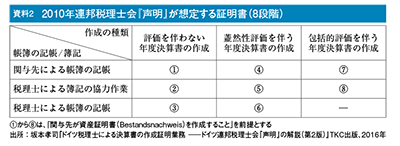 資料2