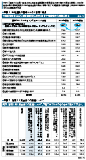 資料2