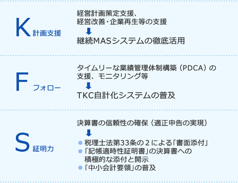 KFSの新たな定義