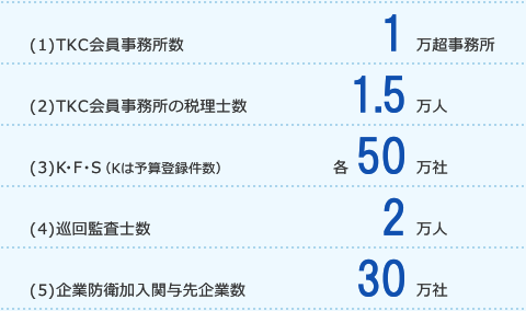 KFSの新たな定義