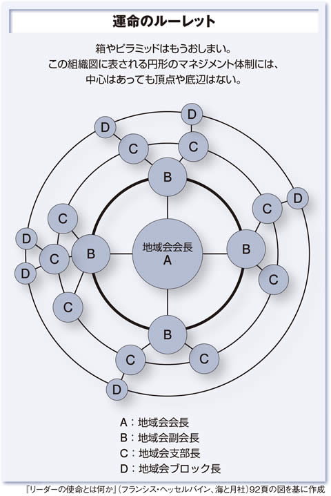 運命のルーレット