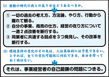 「自己鍛錬」の重要性を訴えた関与先向けに作ったポスター