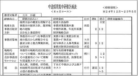 集中研修計画表