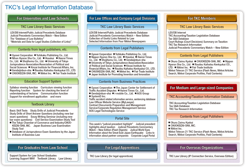 Legal Database Sales Business Division Approaches TKC Corporation