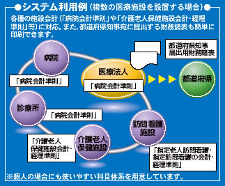 システム利用例