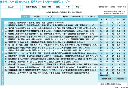 無料ダウンロード 人事 査定 表